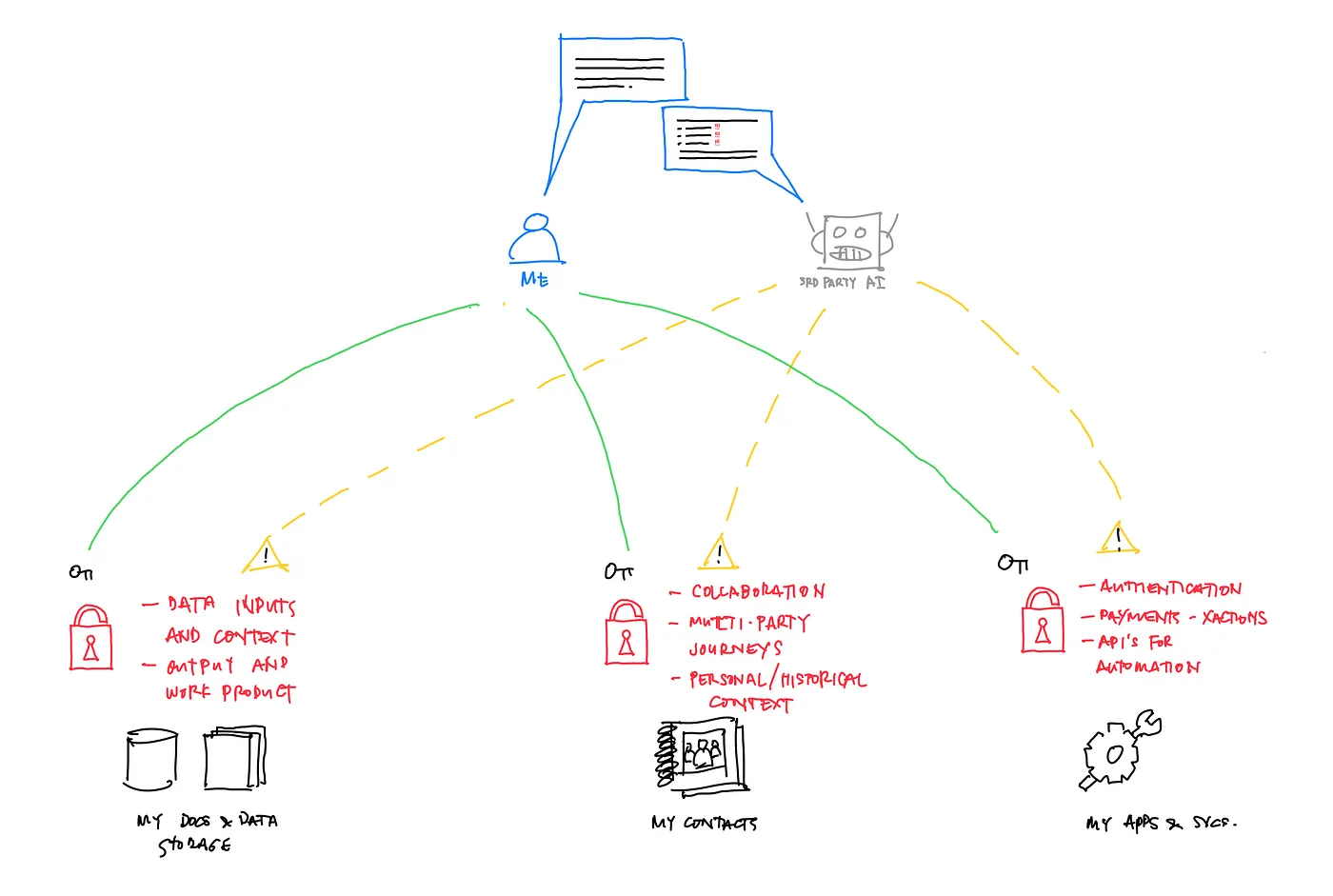 Now I'm getting in the way