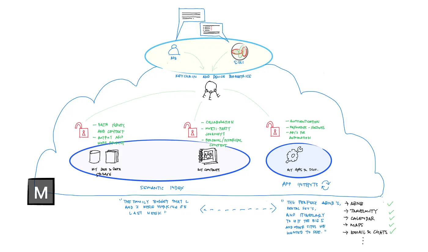 Yes, that IS convenient!